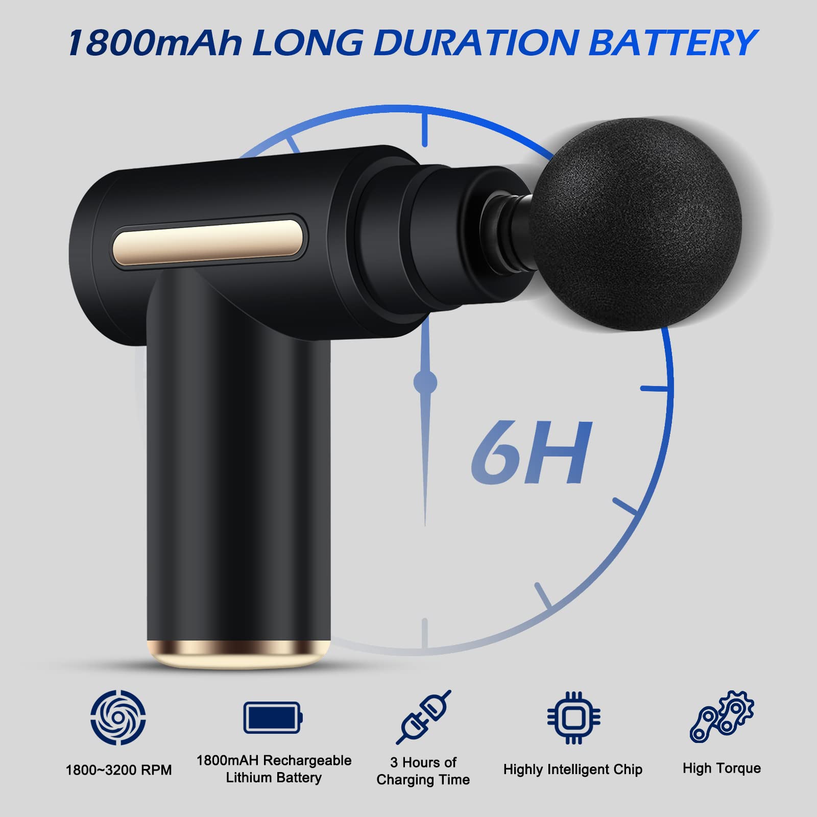 Megelin MINI Massage Gun Deep Tissue Massager