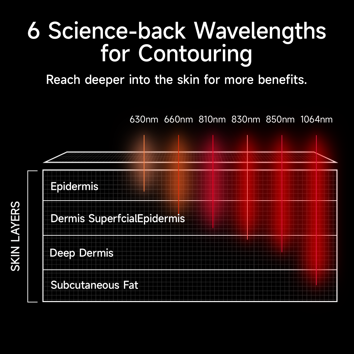 ContourLUX Light Therapy Belt - Megelin