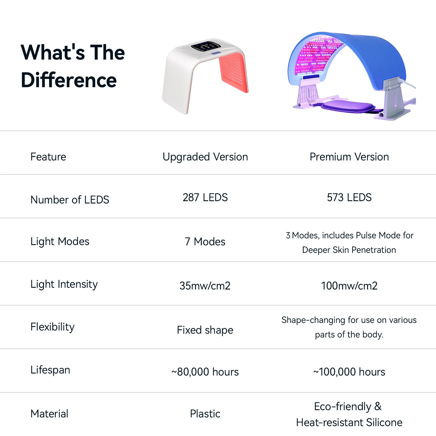 Megelin Red Light Therapy Machine - Megelin