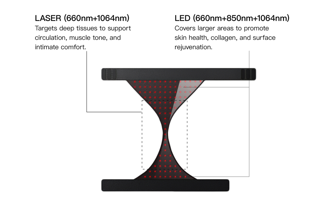 LASER+LED - DuoLux Therapy Design