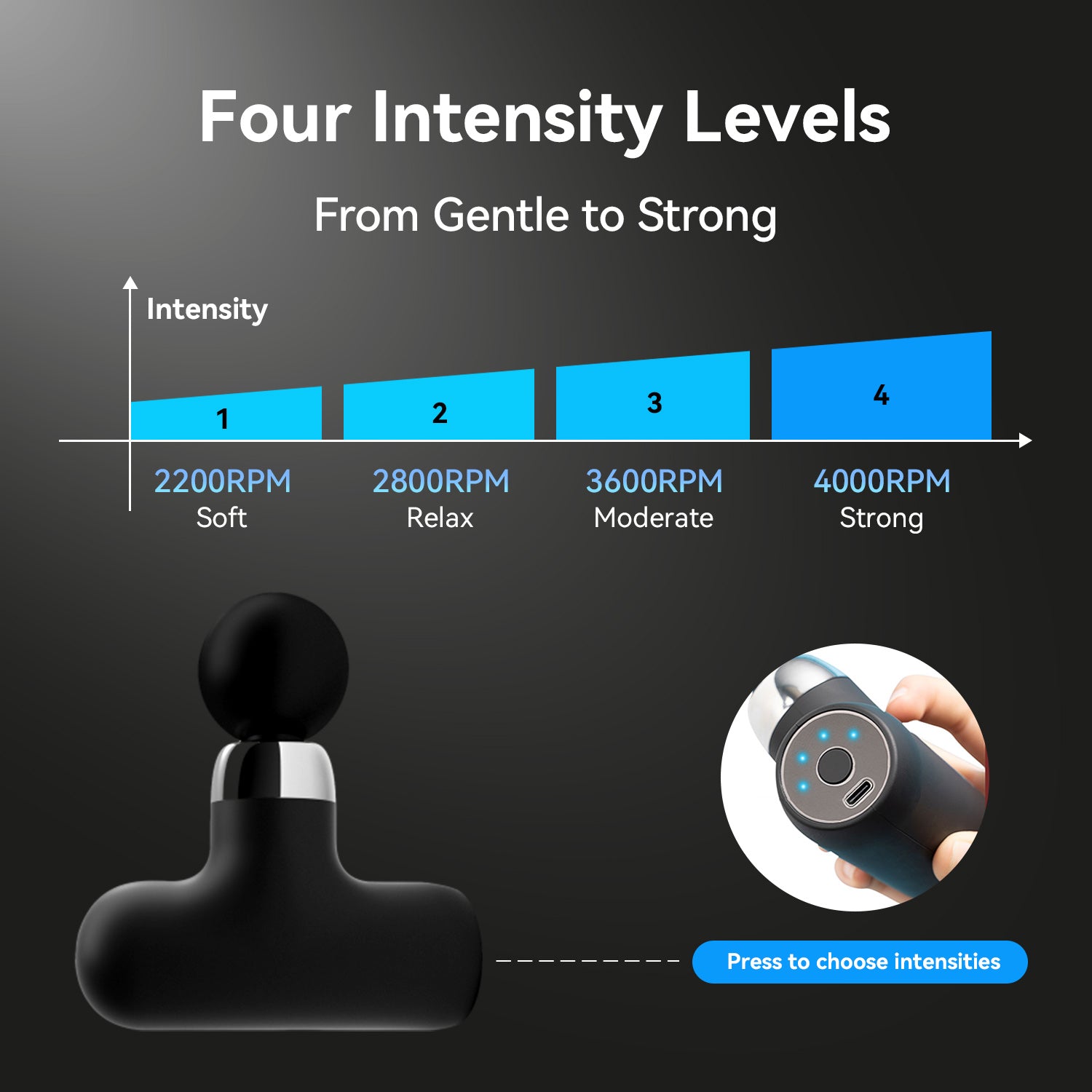 Megelin MINI Massage Gun Deep Tissue Massager