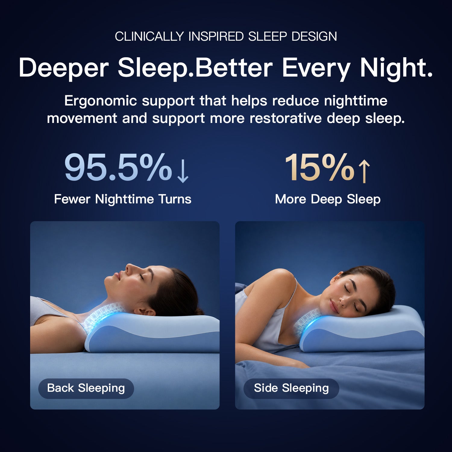 Megelin TheraLiving Recovery Pillow