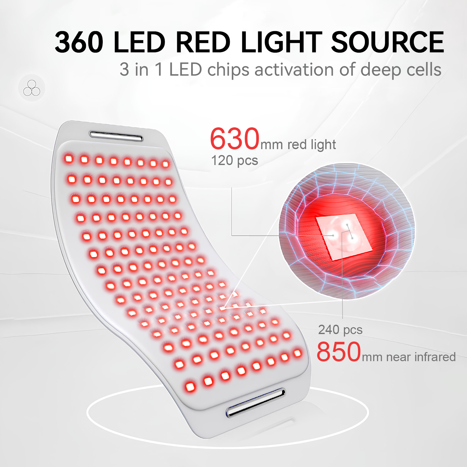 Multi-functional LED Light Therapy Belt - Megelin