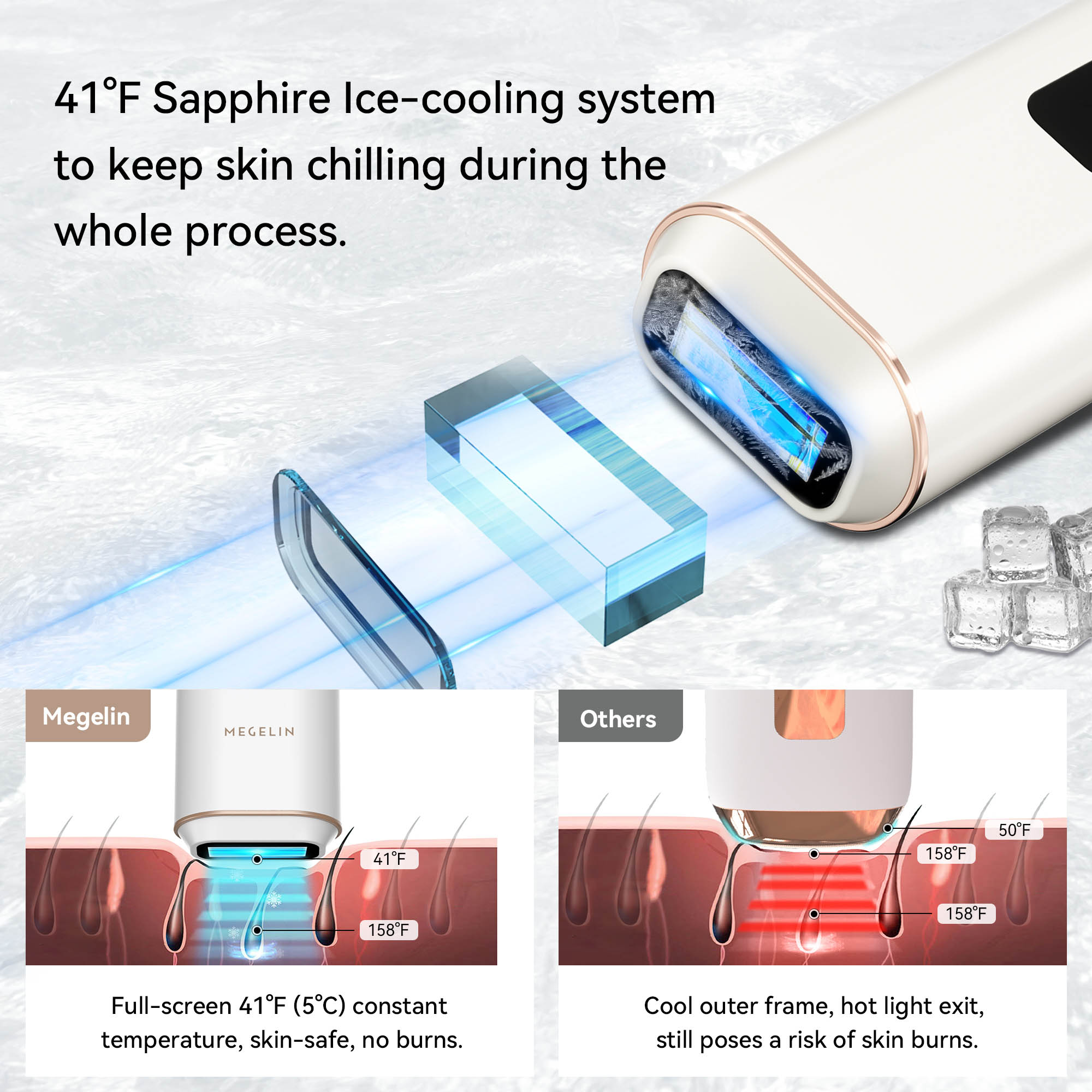 Megelin X Sapphire IPL Hair Removal Handset - Megelin