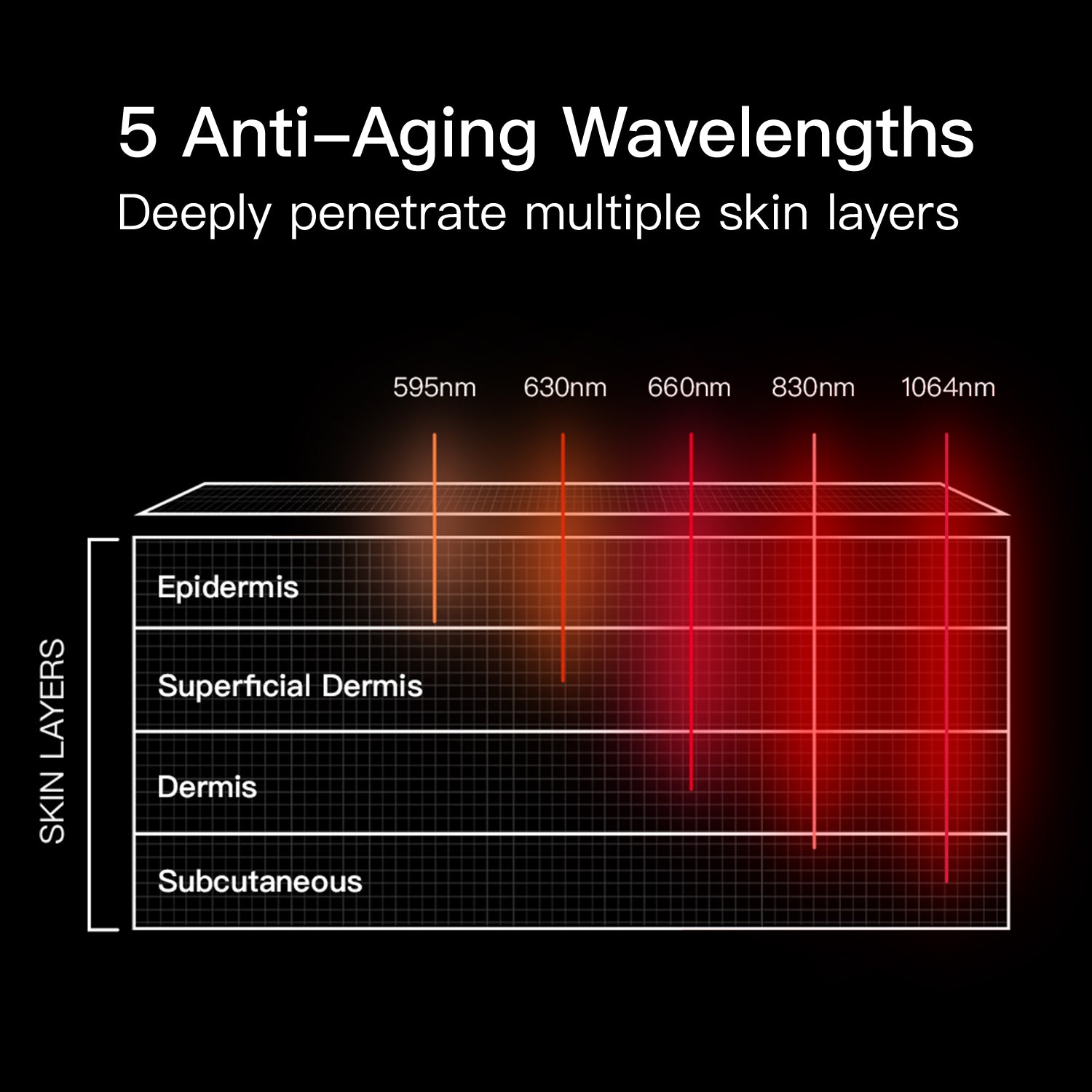 LASER&LED LIGHT Therapy Mask - Megelin