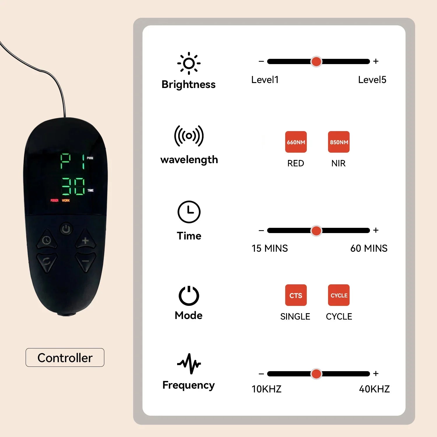 LED Device Accessory - Megelin
