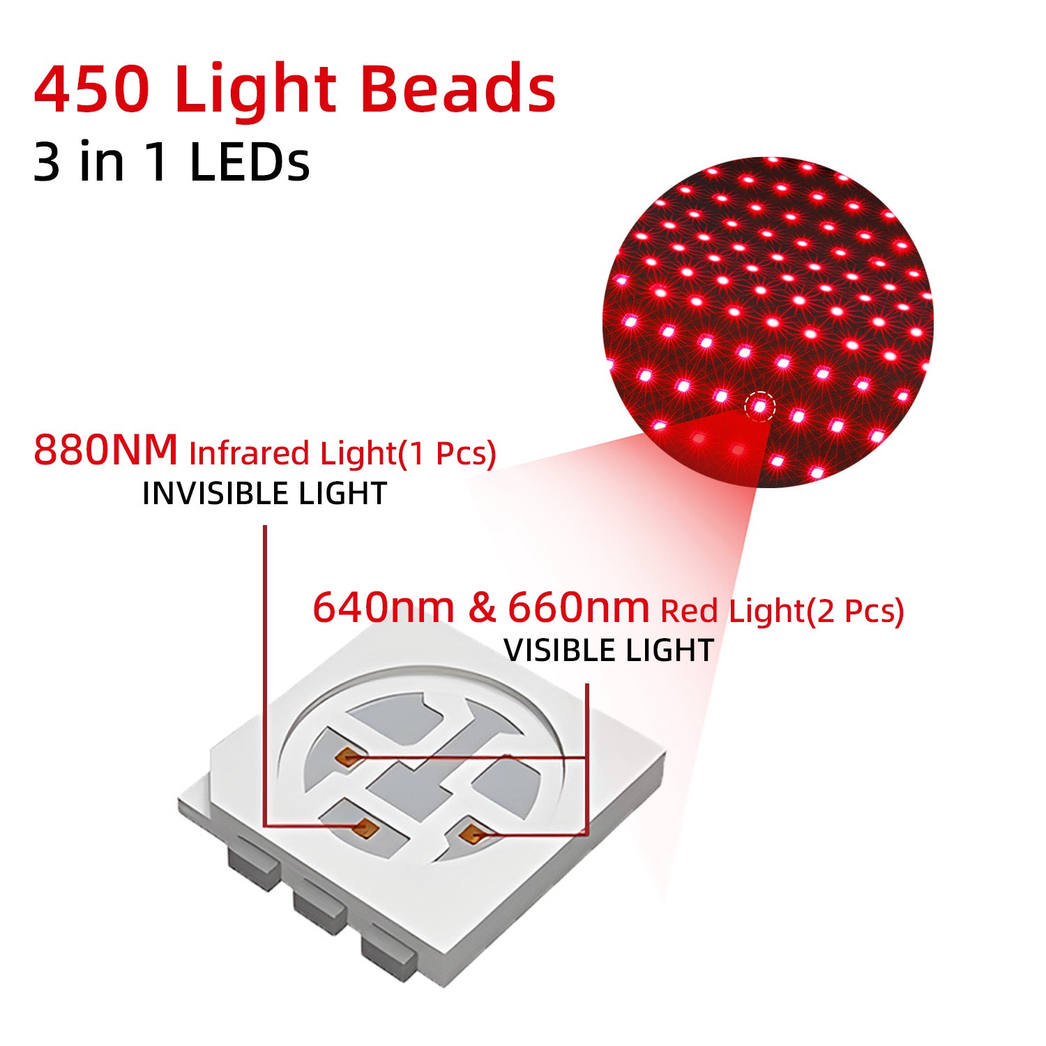 This powerful combination delivers strong light radiation to meet a variety of needs.