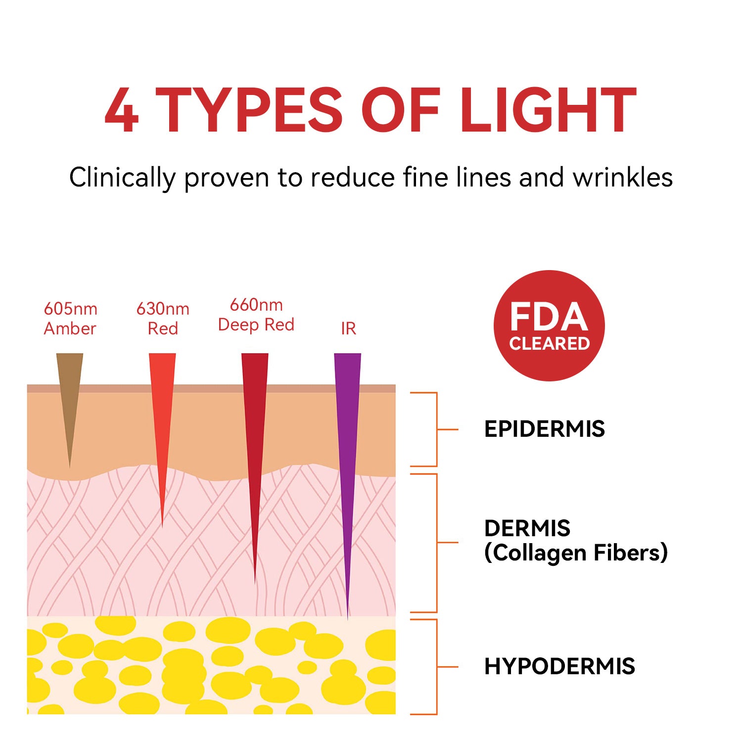Red Light Therapy for Eyes - Megelin