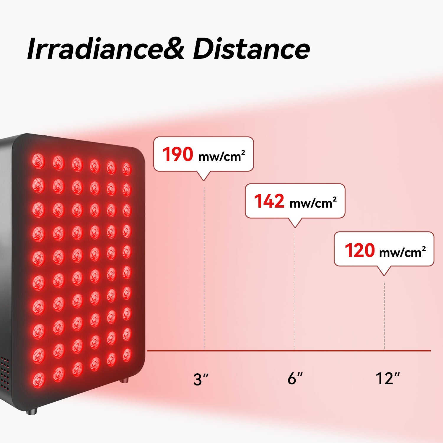Red Light Therapy Panel - Megelin