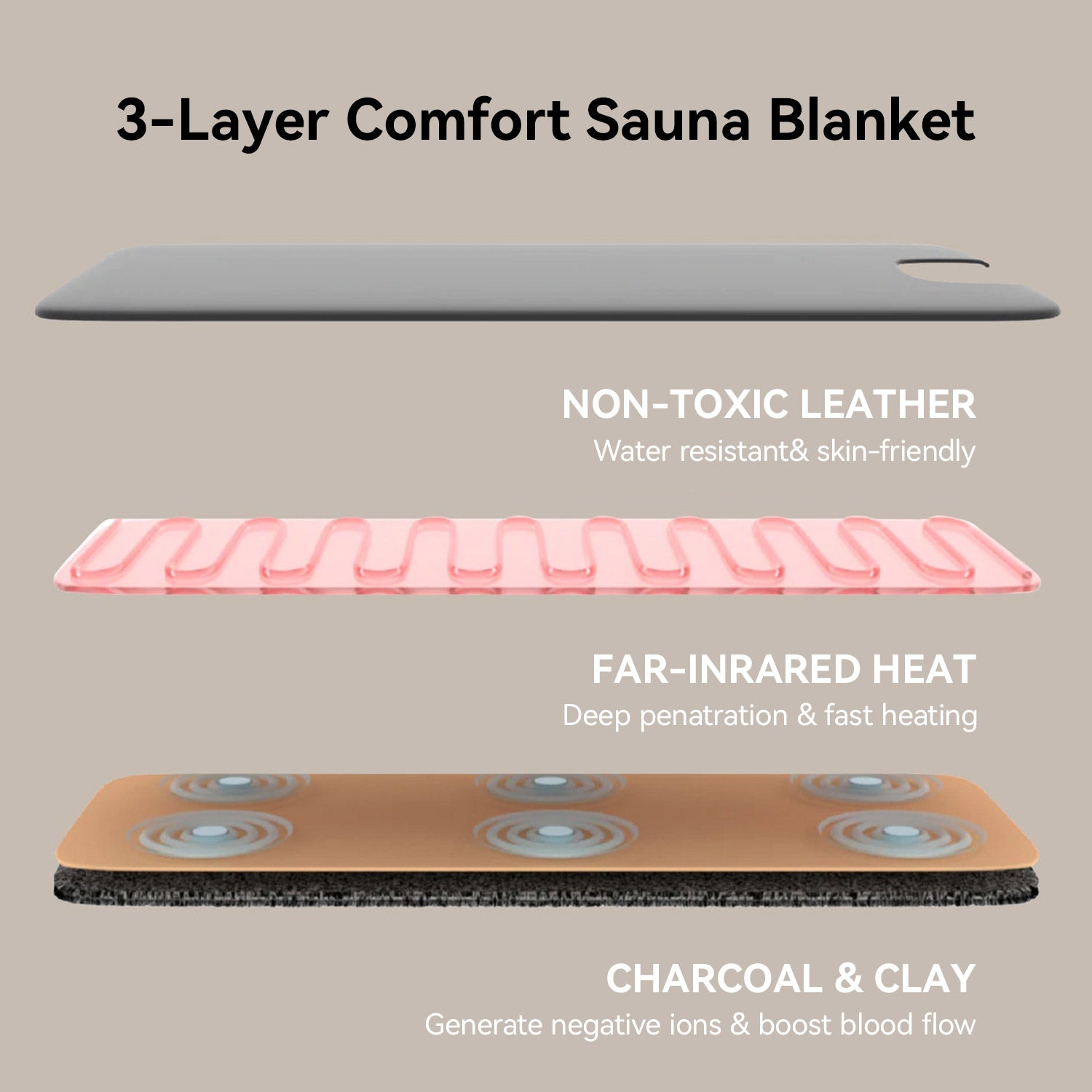 Megelin RelaxHeat Infrared Sauna Blanket - Megelin