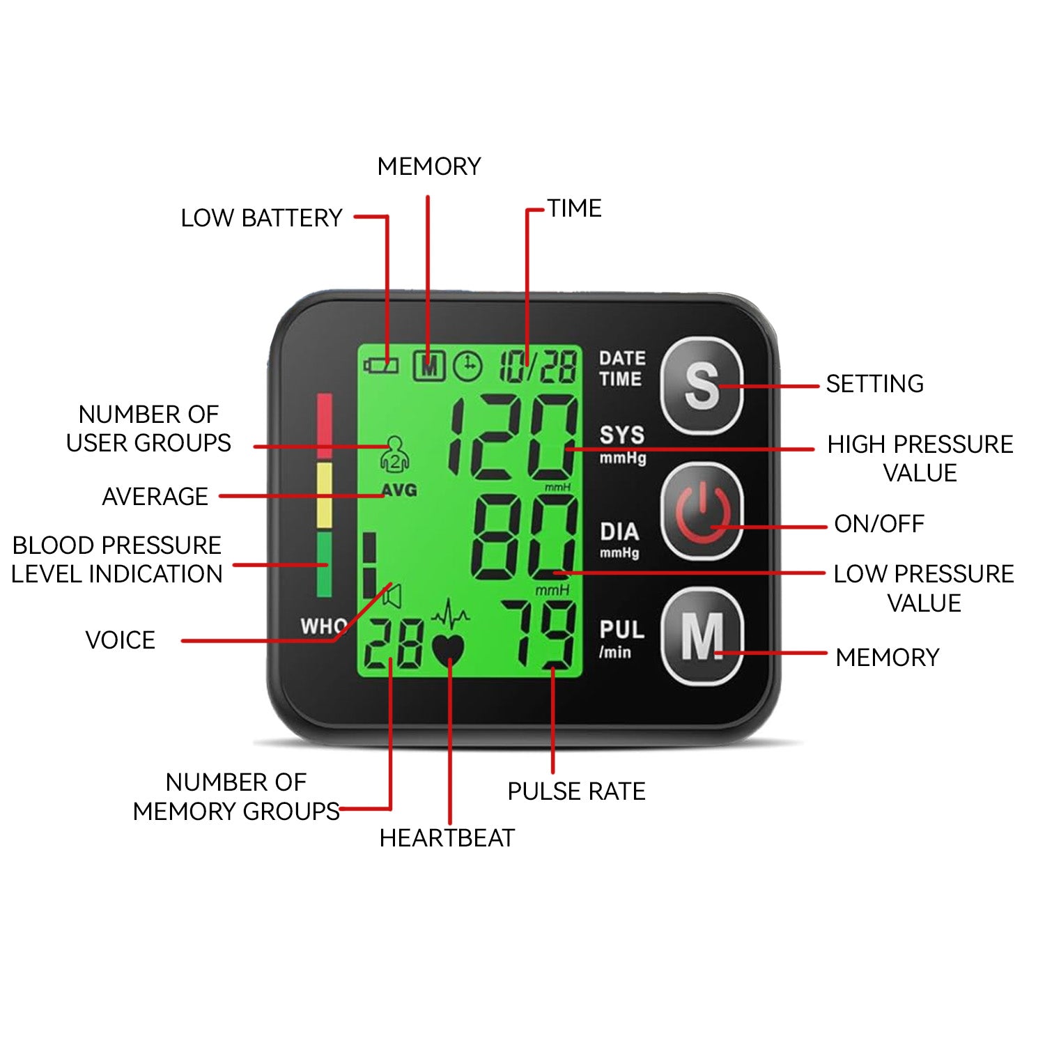 Megelin Blood Pressure Monitor