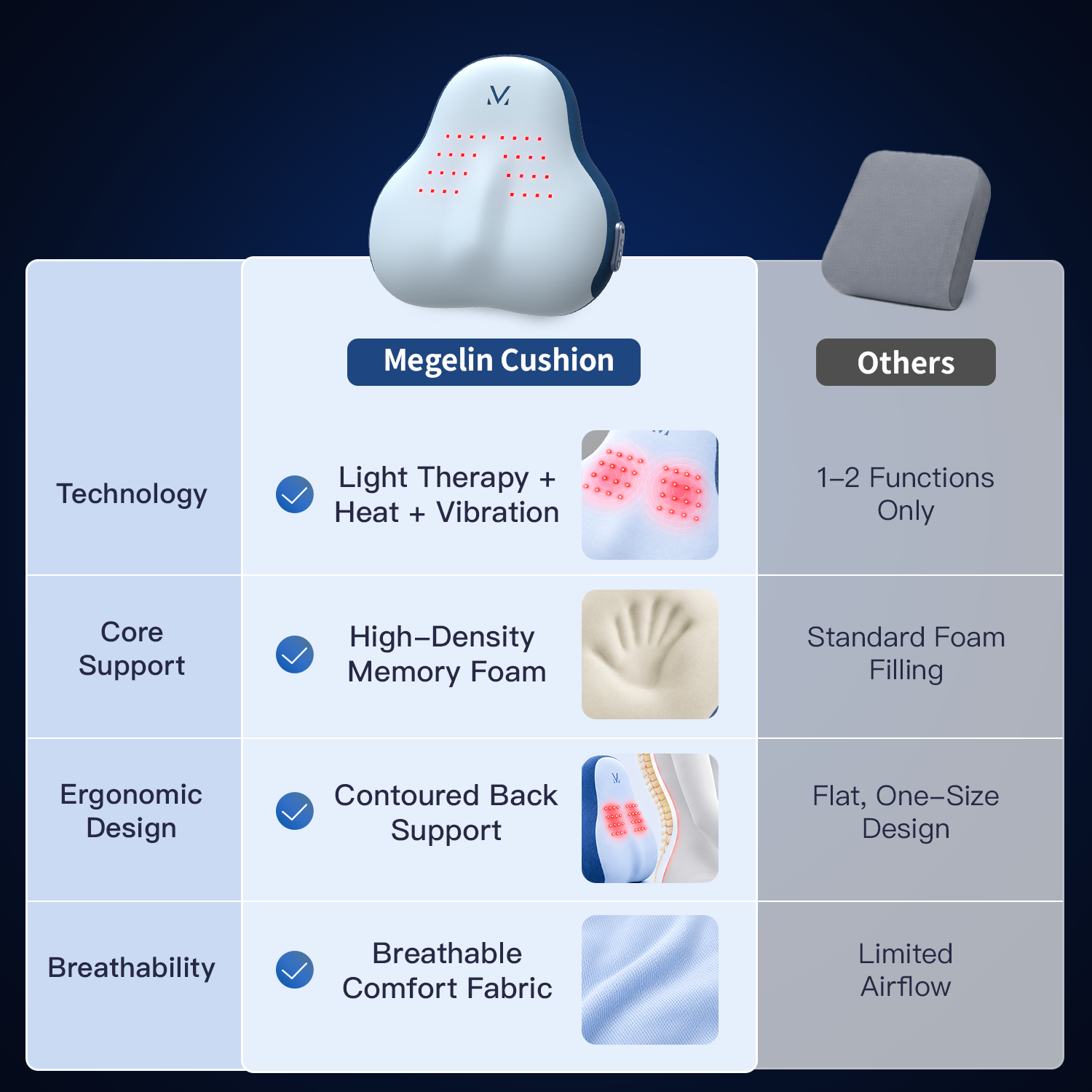 Megelin TheraLiving Back Cushion