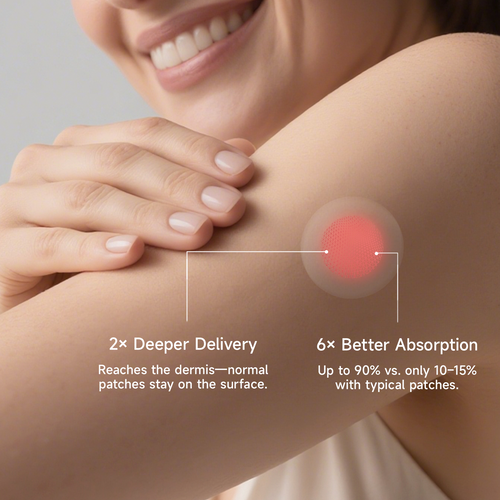 Megelin Slim+ Micro-Infusion Patch - Megelin