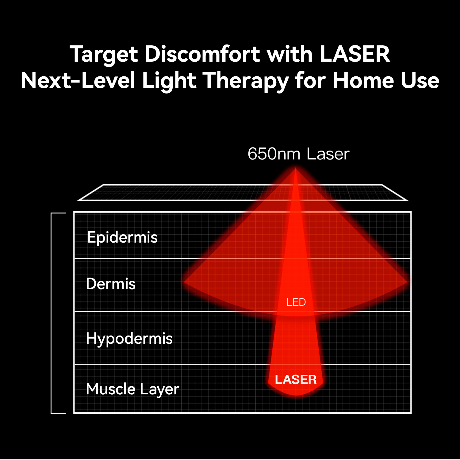 FlexHeal Laser Therapy Device