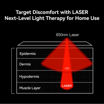 FlexHeal Laser Therapy Device