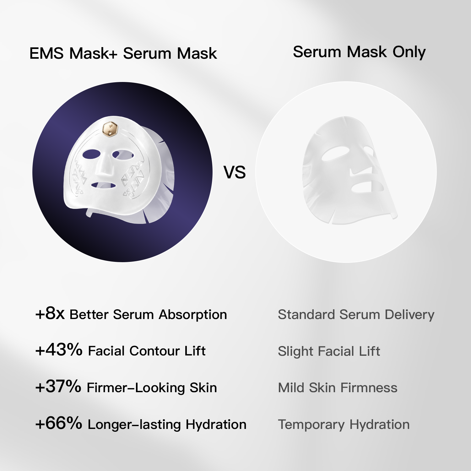 Megelin EMS Lifting Face Mask