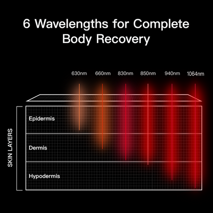 Megelin LASER&amp;LED Light Therapy Mat