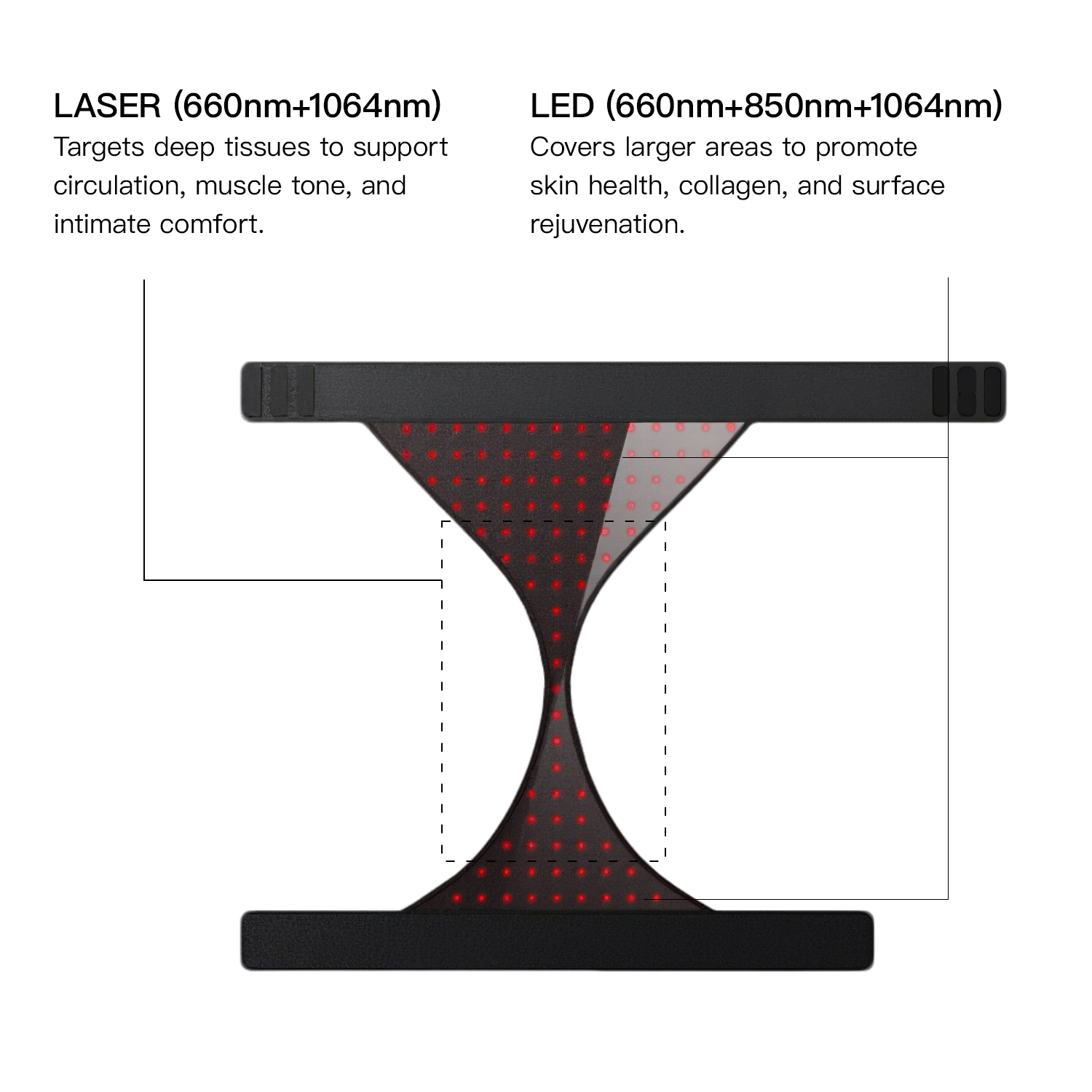 Megelin VitaLux Laser+LED Therapy Wear