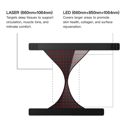 Megelin VitaLux Laser+LED Therapy Wear