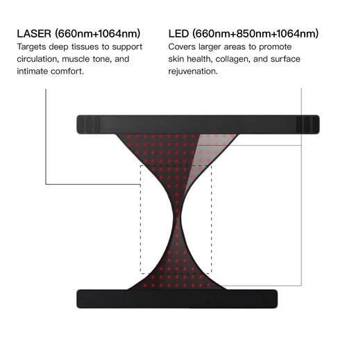 VitaLux Laser+LED Therapy Wear - Megelin
