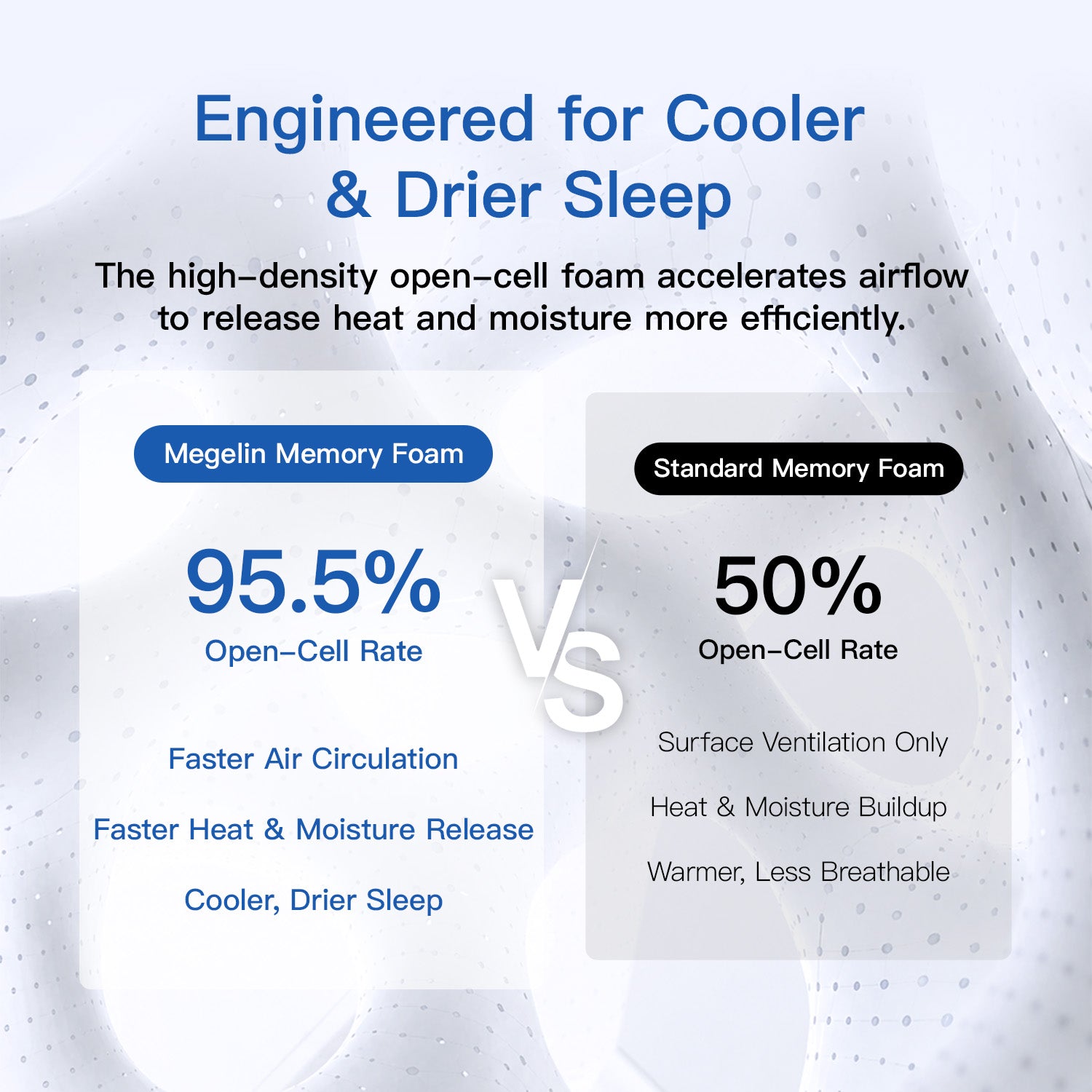 Megelin TheraLiving Recovery Pillow