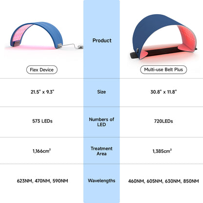 Flex LED Light Therapy Device