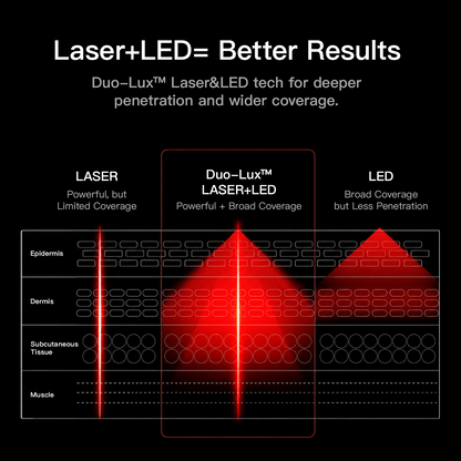 Megelin ThermaWave Light Therapy Belt