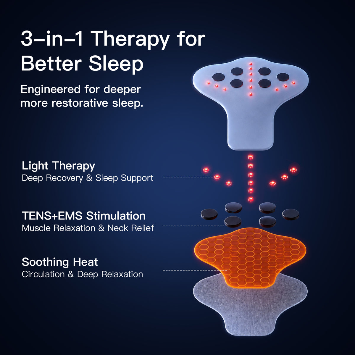 Megelin TheraLiving Recovery Pillow