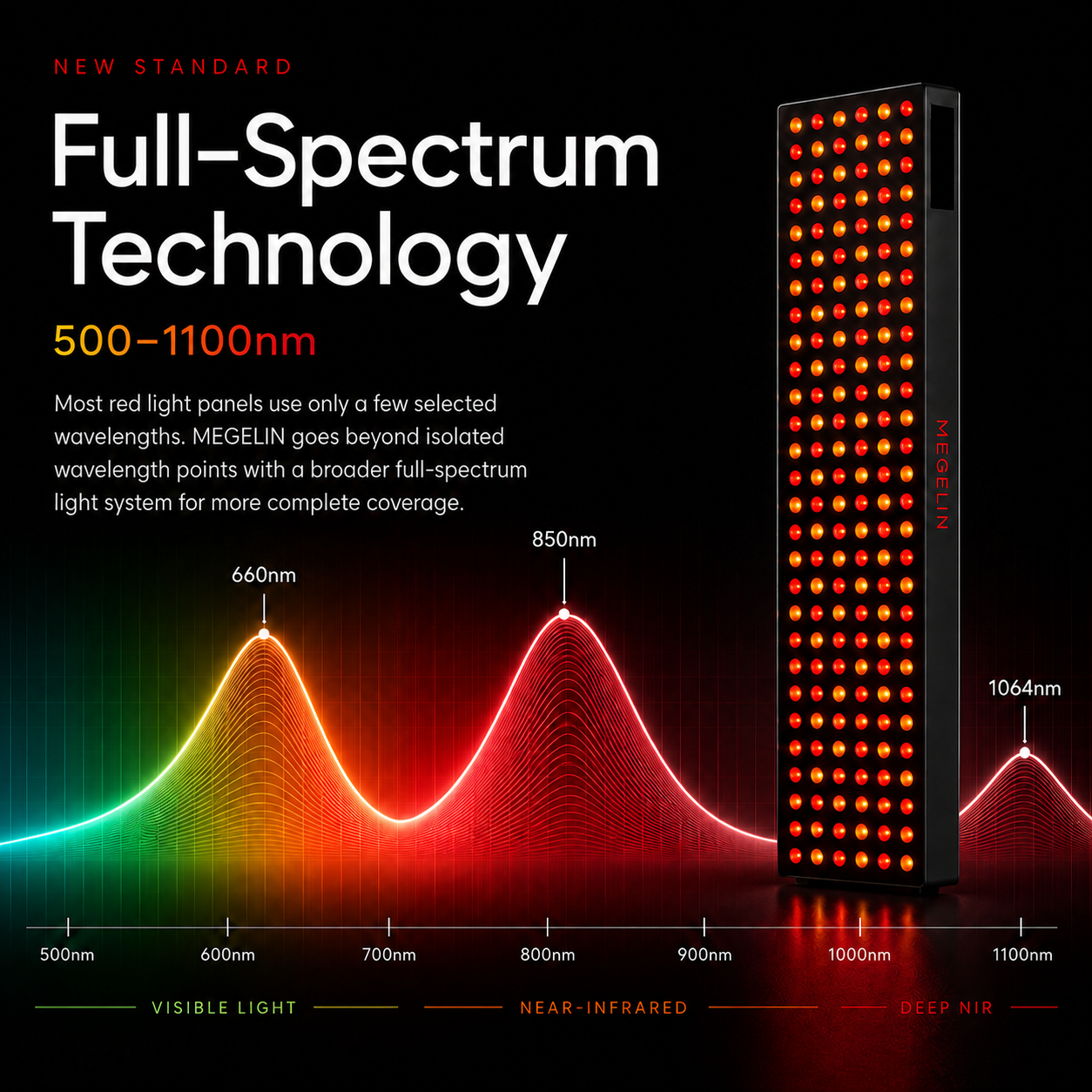 Megelin Full Spectrum Light Therapy Panel