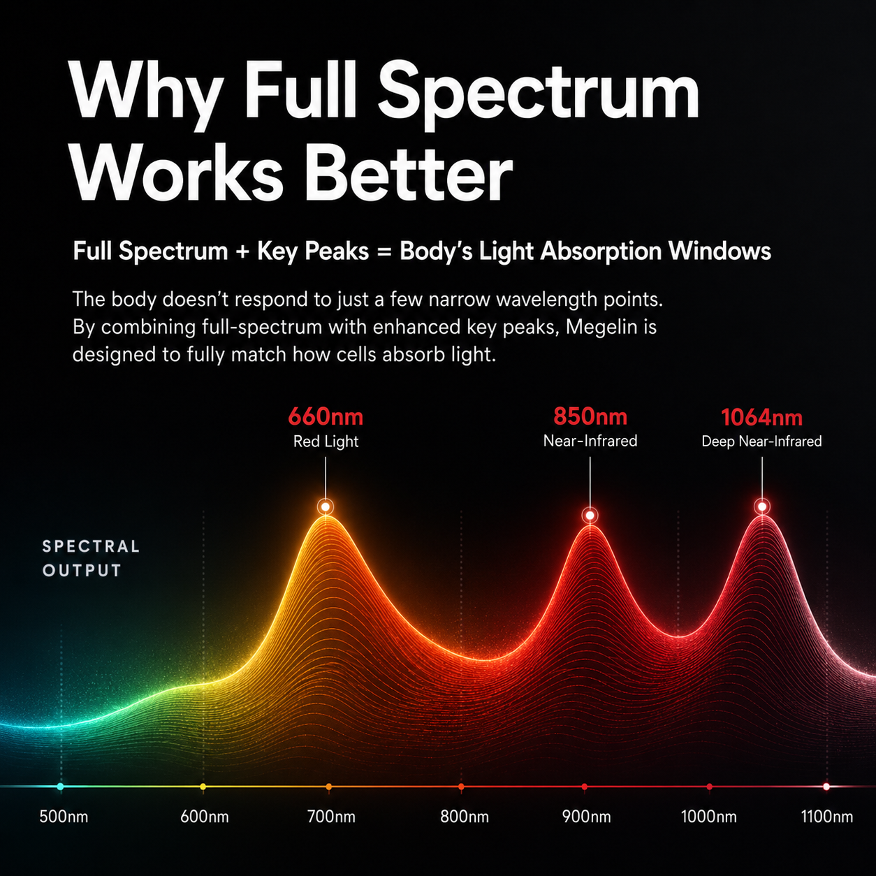 Megelin Full Spectrum Light Therapy Panel