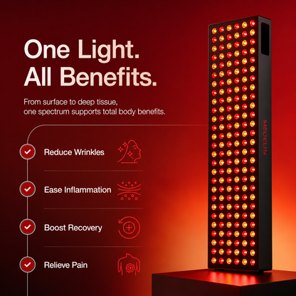 Megelin Full Spectrum Light Therapy Panel