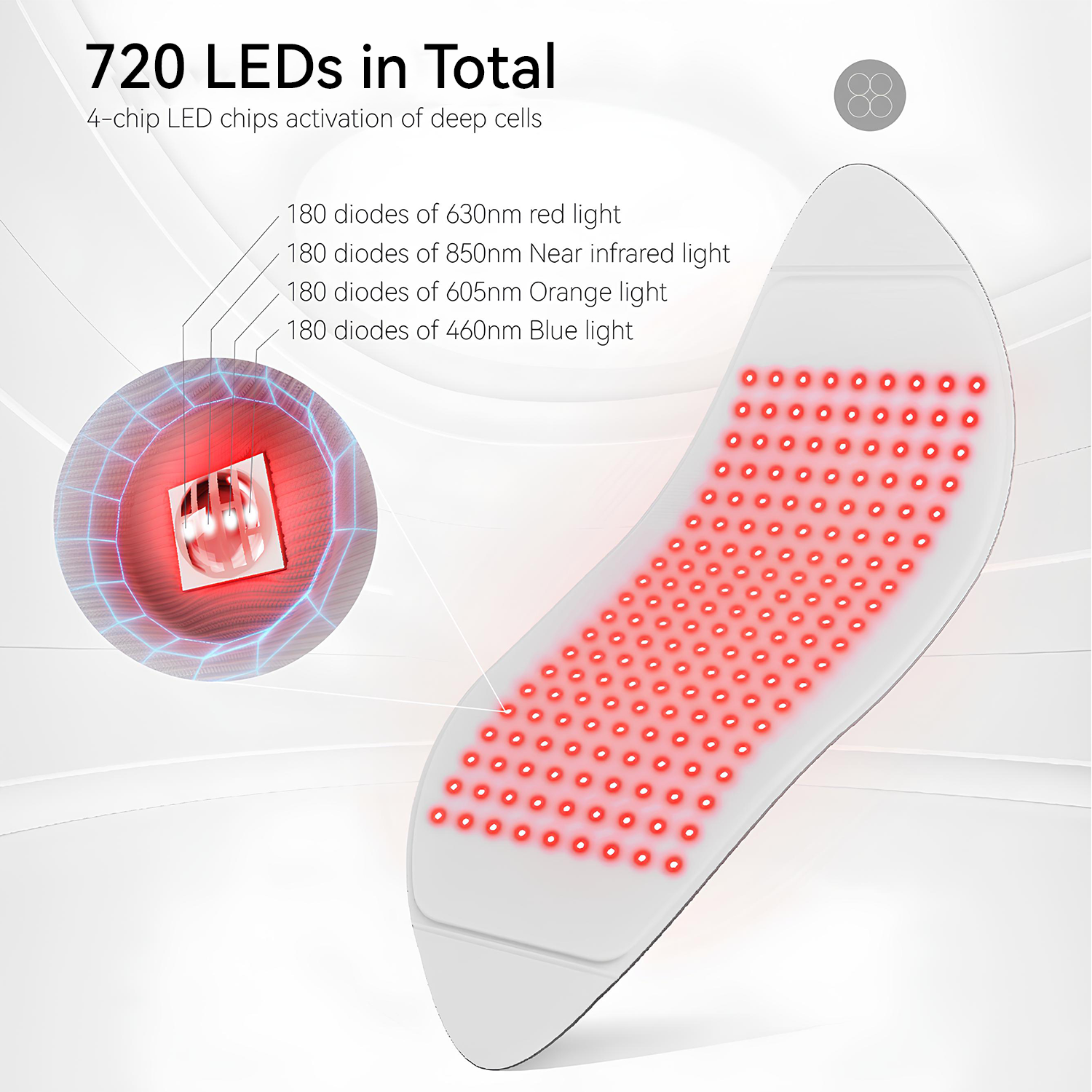 Megelin Flex LED Light Therapy Device Plus - Megelin