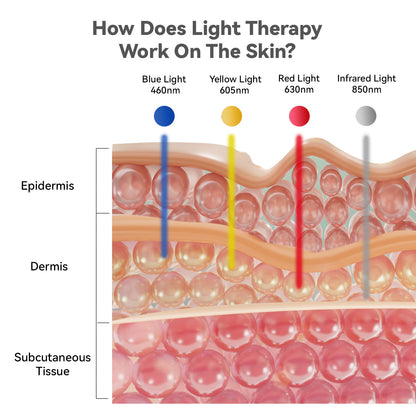 Megelin Flex LED Light Therapy Device Plus - Megelin