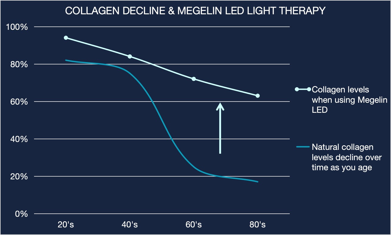 Red Light Therapy Before After Pics Real Results Real People Real Fast - 8kqs12w