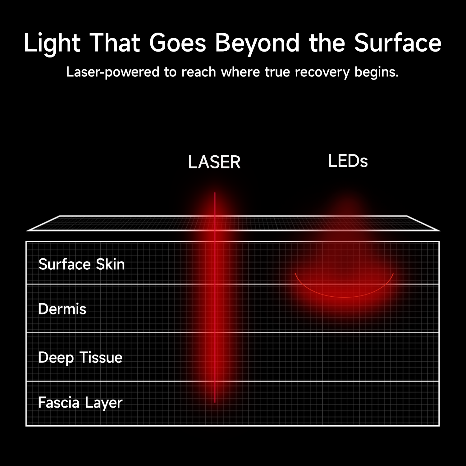 FocusLux Laser Light Therapy Wrap