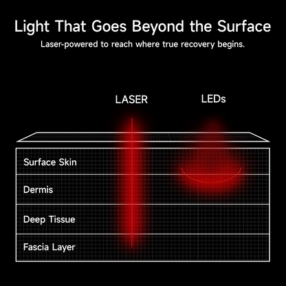 FocusLux Laser Light Therapy Wrap
