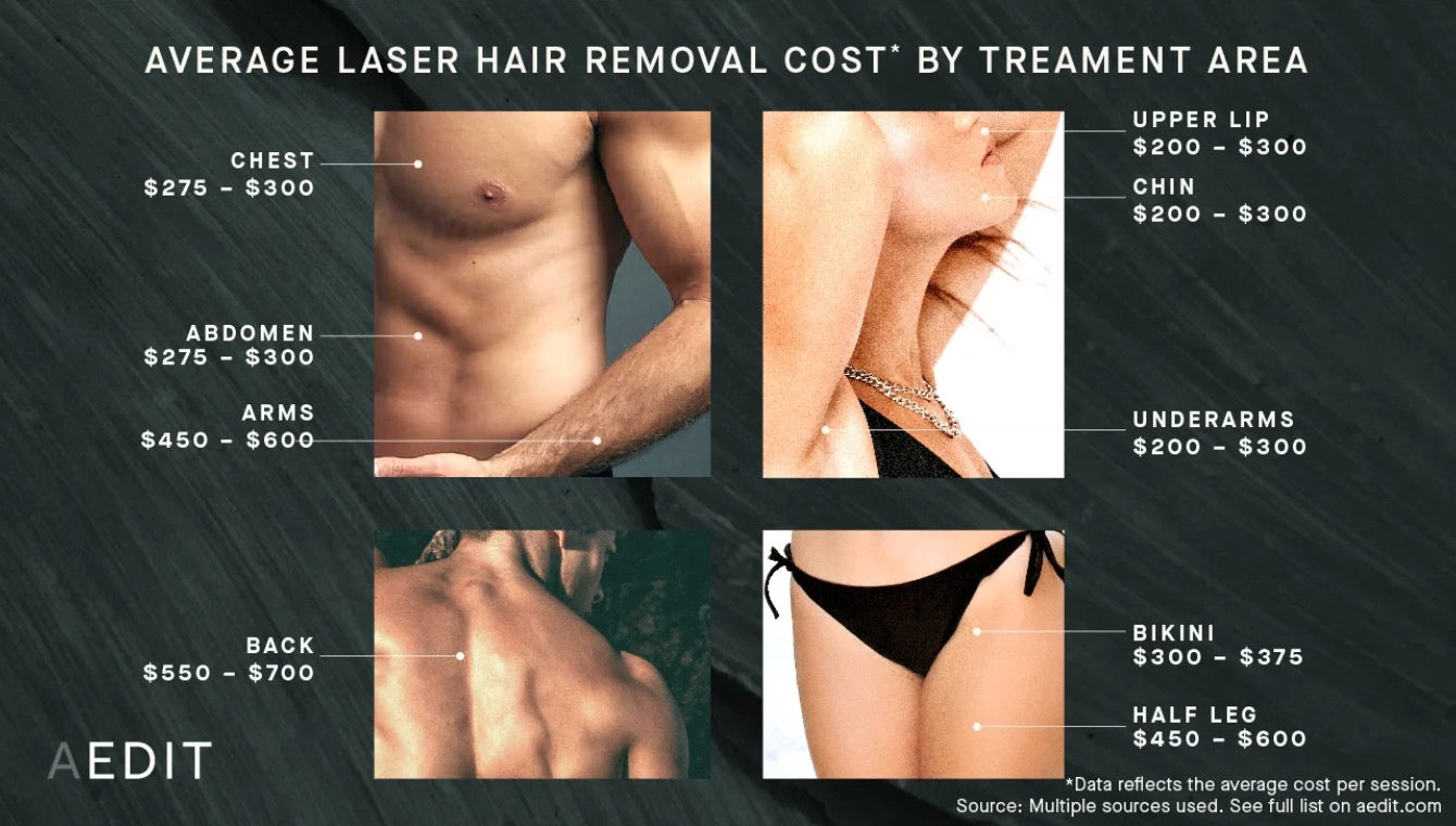 Ipl hair shop removal cost