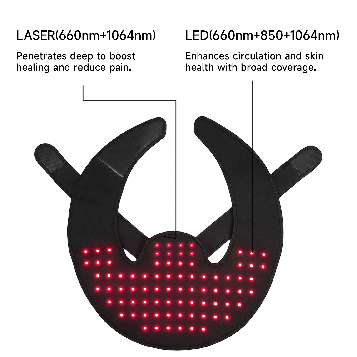 This innovative wearable combines 660nm + 1064nm VCSEL laser with multi-wavelength LED therapy to target pain, stiffnes, and inflammation.