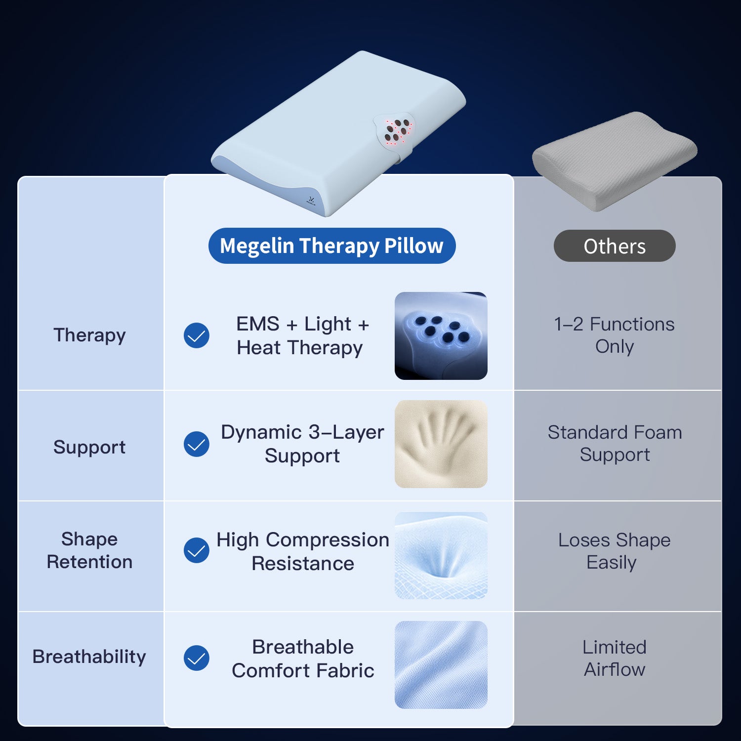 Megelin TheraLiving Recovery Pillow
