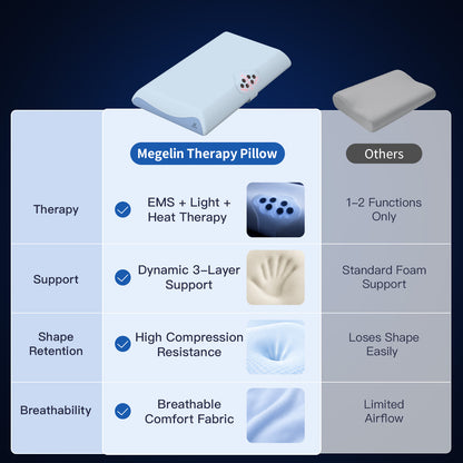 Megelin TheraLiving Recovery Pillow
