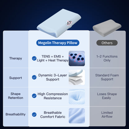 Megelin TheraLiving Recovery Pillow