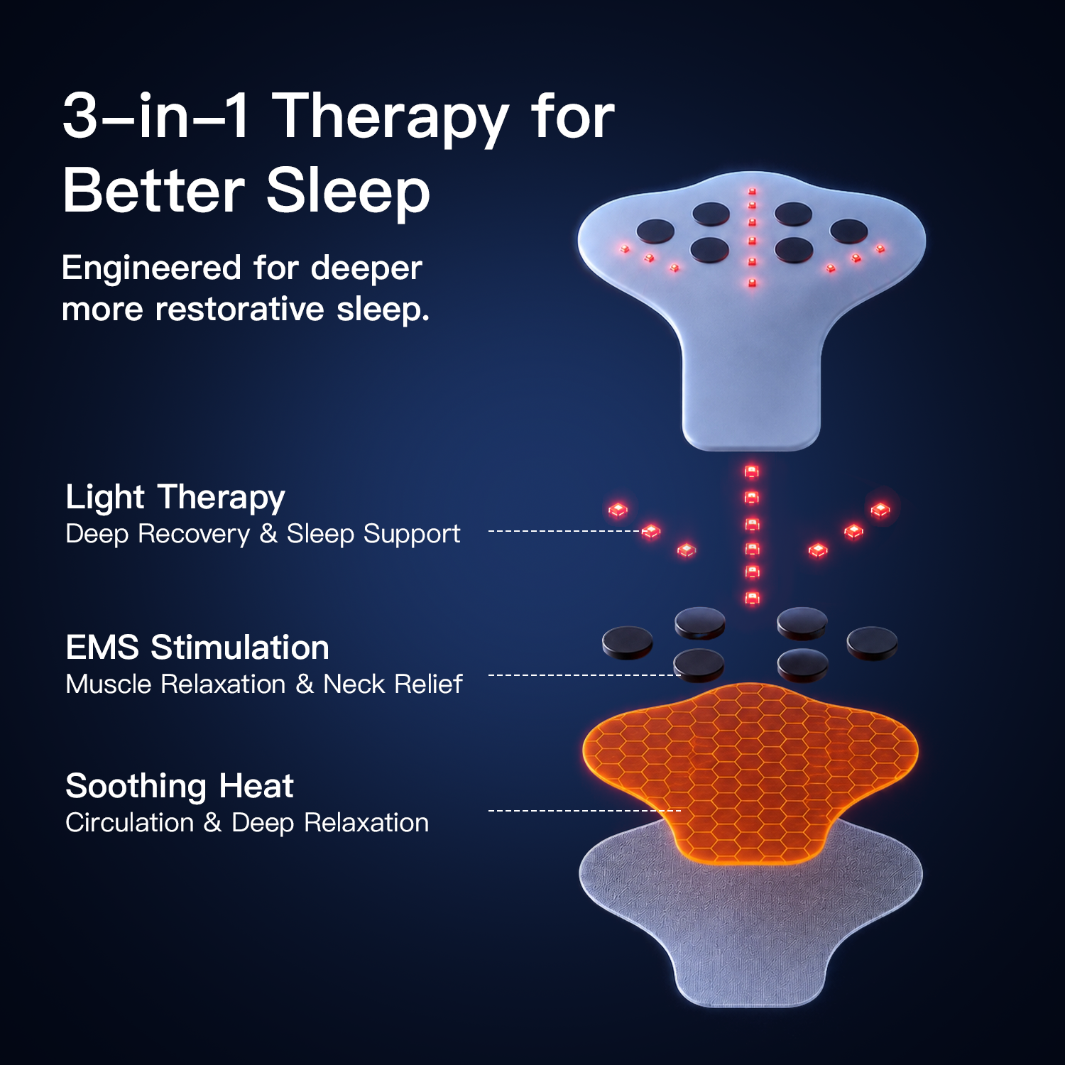Megelin TheraLiving Recovery Pillow