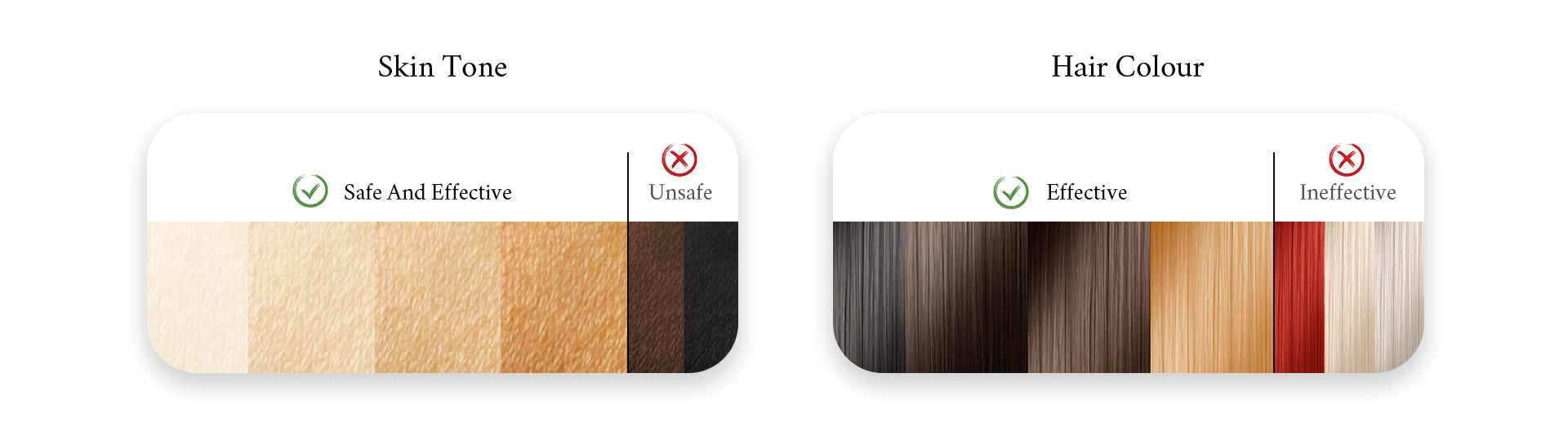 Will Megelin IPL Work For Me?