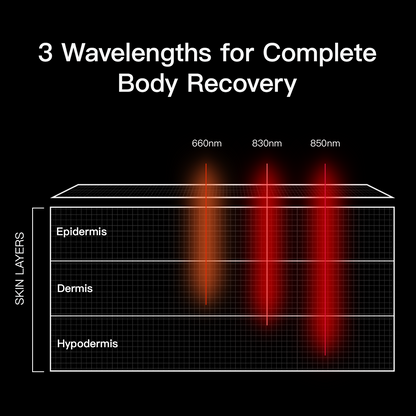 Megelin Red and Infrared Light Therapy Bag - Megelin
