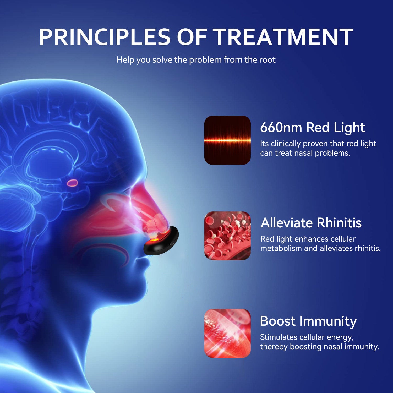 Megelin LED Nasal Allergic Rhinitis Treatment Device | Megelin