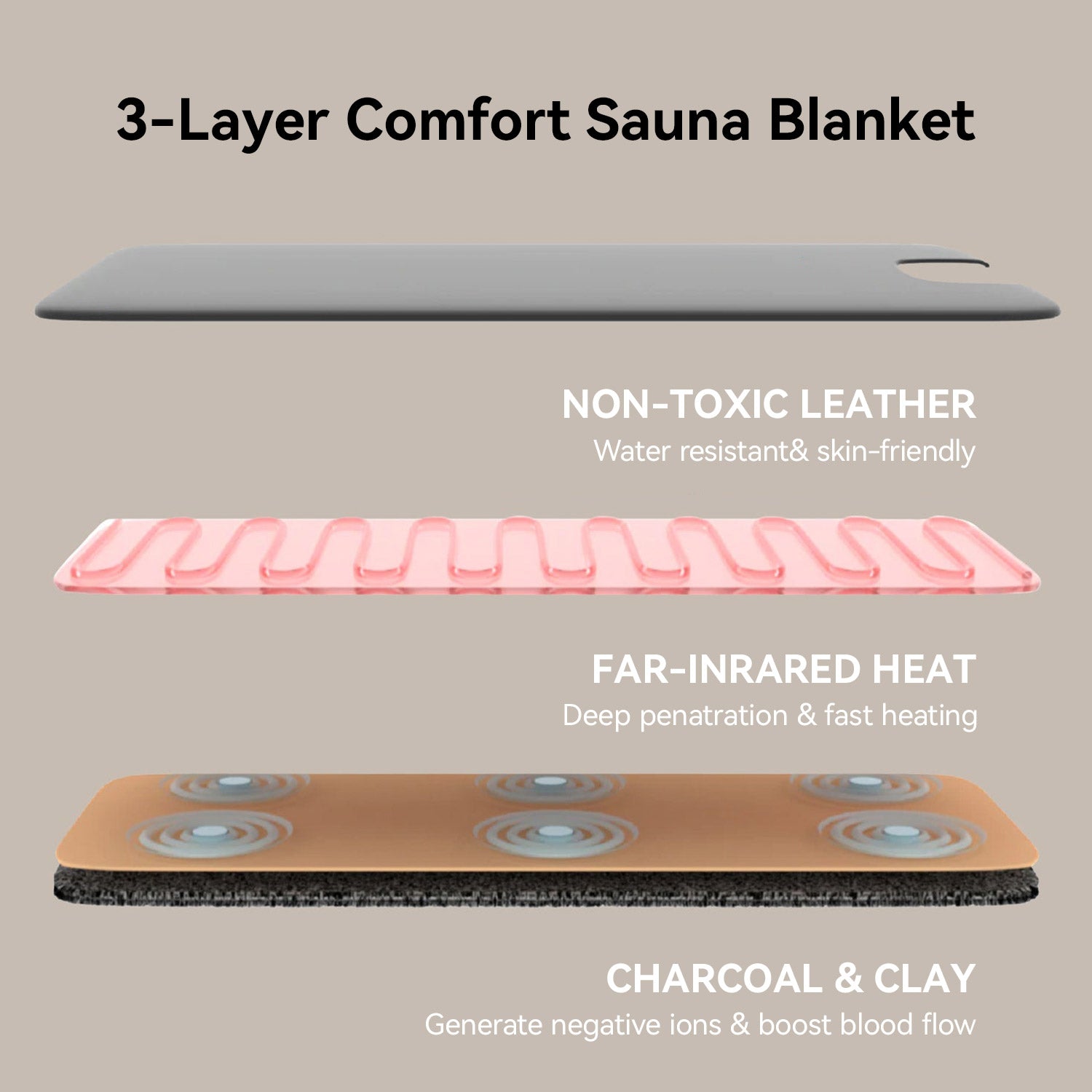 Megelin RelaxHeat Infrared Sauna Blanket