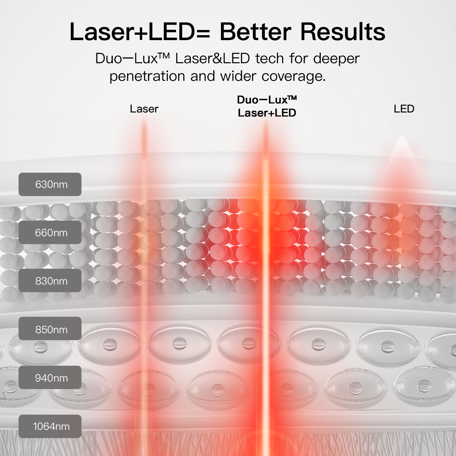 Megelin LASER&amp;LED Light Therapy Bag